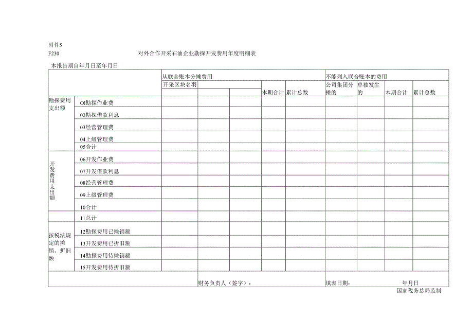 《对外合作开采石油企业勘探开发费用年度明细表》及填报说明.docx_第1页