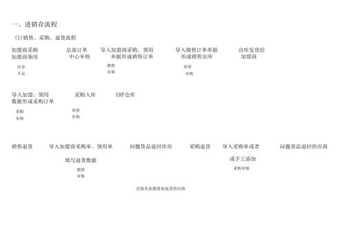 进销存财务流程.docx