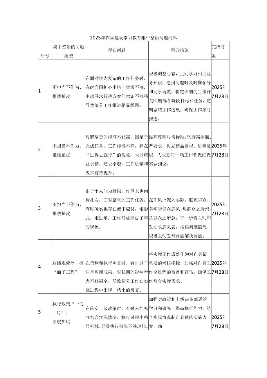 2025年作风建设学习教育集中整治问题清单.docx_第1页