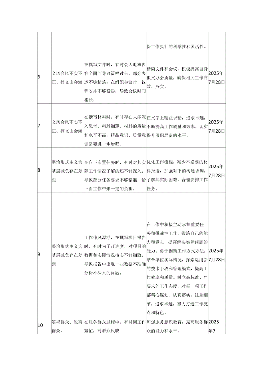 2025年作风建设学习教育集中整治问题清单.docx_第2页