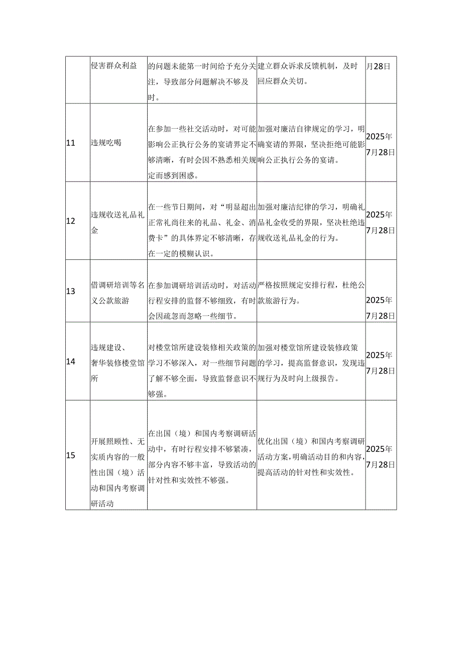 2025年作风建设学习教育集中整治问题清单.docx_第3页