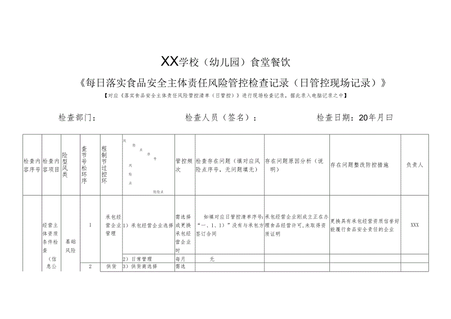 XX学校（幼儿园）食堂餐饮《落实食品安全主体责任风险管控检查记录（日管控现场记录）》.docx_第1页