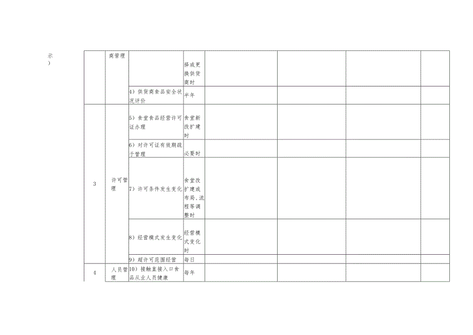 XX学校（幼儿园）食堂餐饮《落实食品安全主体责任风险管控检查记录（日管控现场记录）》.docx_第2页