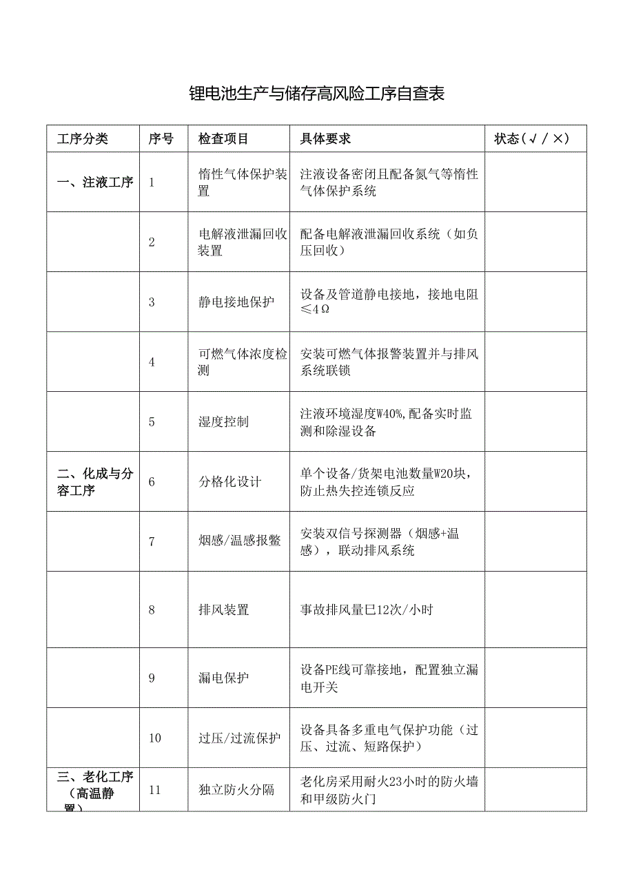 锂电池生产与储存高风险工序自查表.docx_第1页