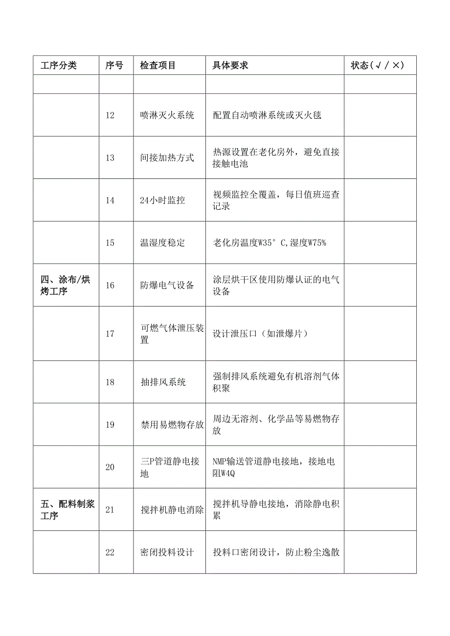 锂电池生产与储存高风险工序自查表.docx_第2页