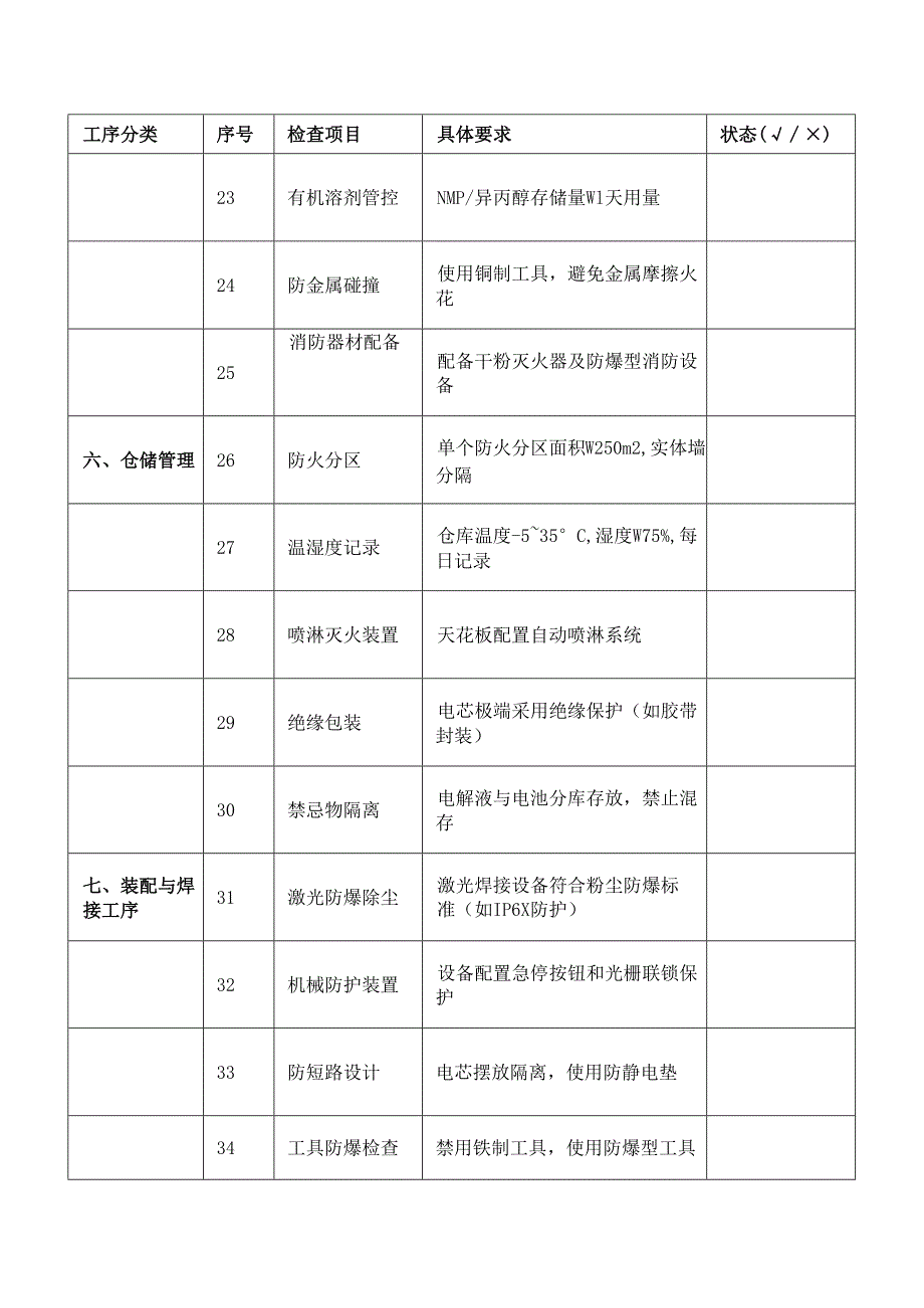 锂电池生产与储存高风险工序自查表.docx_第3页
