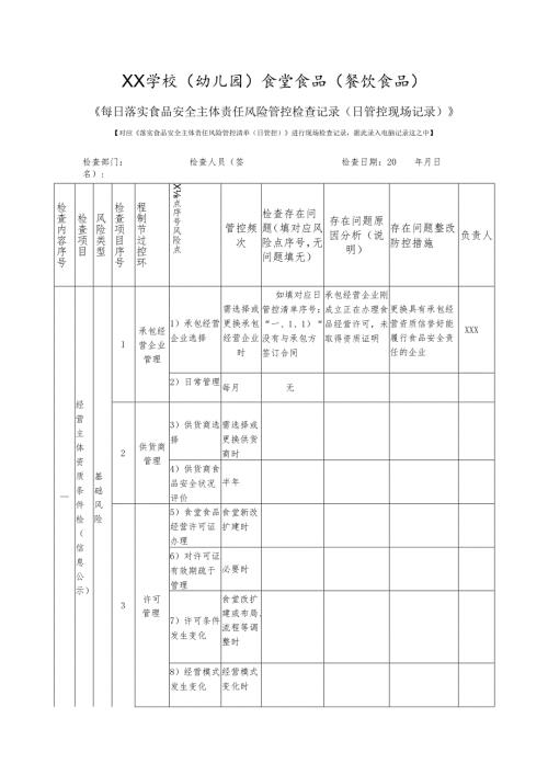 XX学校（幼儿园）食堂食品（餐饮食品）《落实食品安全主体责任风险管控检查记录（日管控现场记录）》.docx