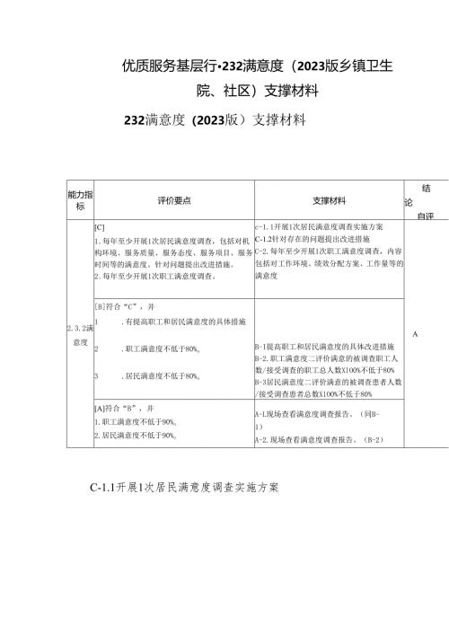 优质服务基层行-2.3.2满意度（2023版乡镇卫生院、社区）支撑材料.docx