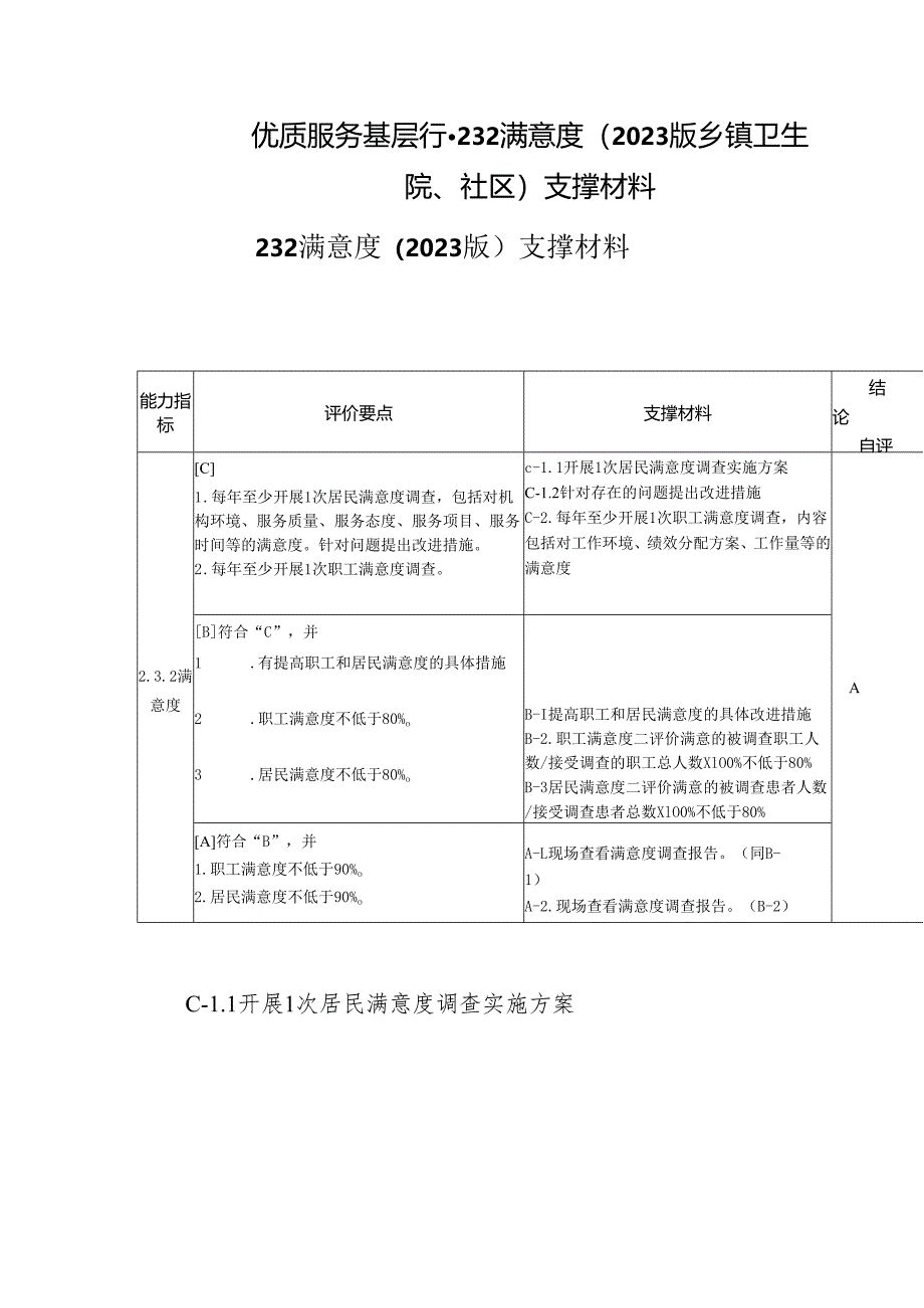 优质服务基层行-2.3.2满意度（2023版乡镇卫生院、社区）支撑材料.docx_第1页