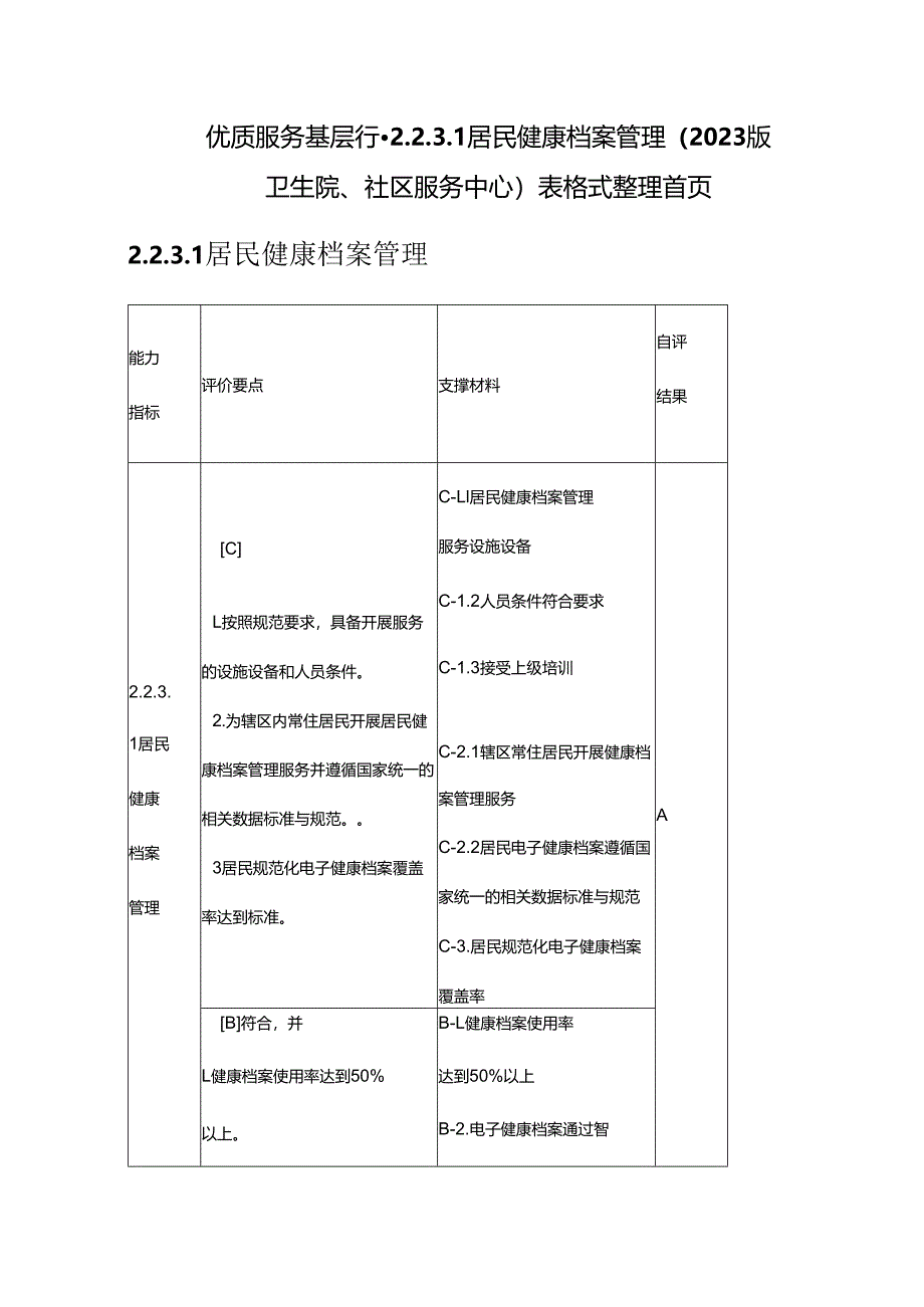 优质服务基层行-2.2.3.1 居民健康档案管理（2023版卫生院、社区服务中心）表格式整理首页.docx_第1页