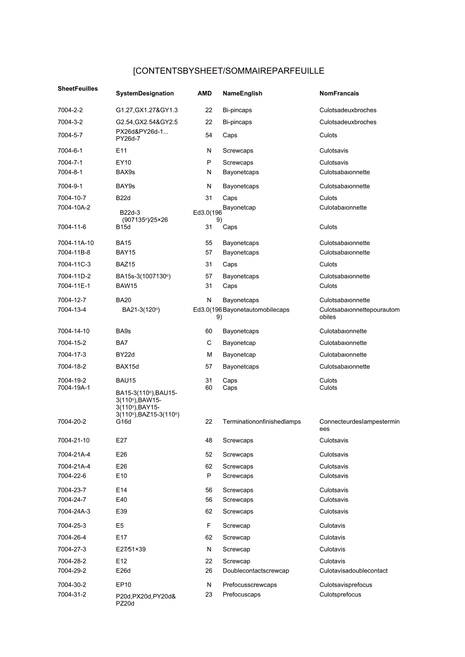 IEC 60061-1 1969 AMD64 2025.docx_第3页