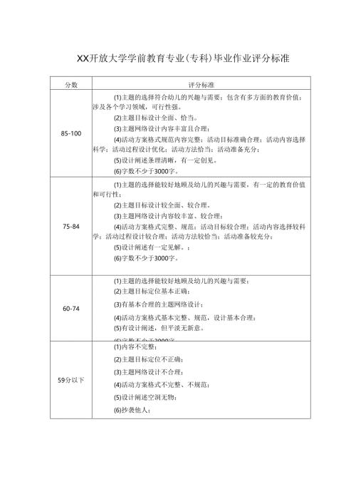 XX开放大学学前教育专业（专科）毕业作业评分标准（2025年）.docx