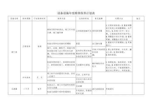 设备设施年度维修保养计划表.docx