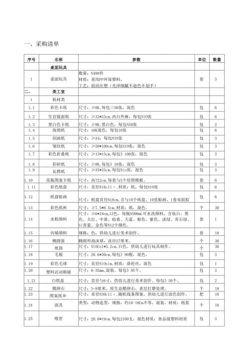 采购清单范本.docx
