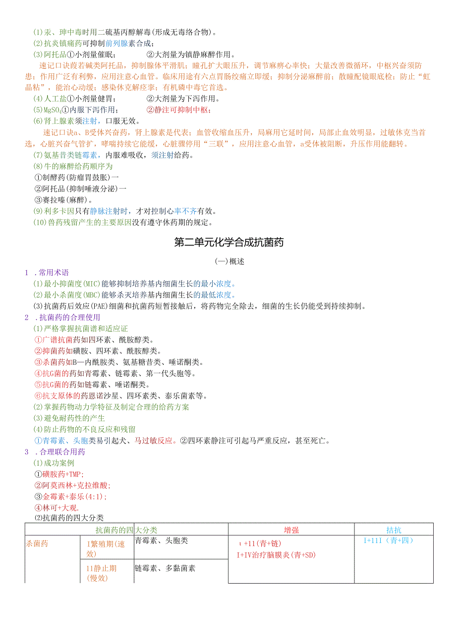 执业兽医资格考试：兽医药理学四色笔记.docx_第2页