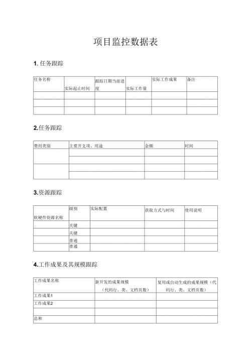 附录D-1 项目监控数据表.docx