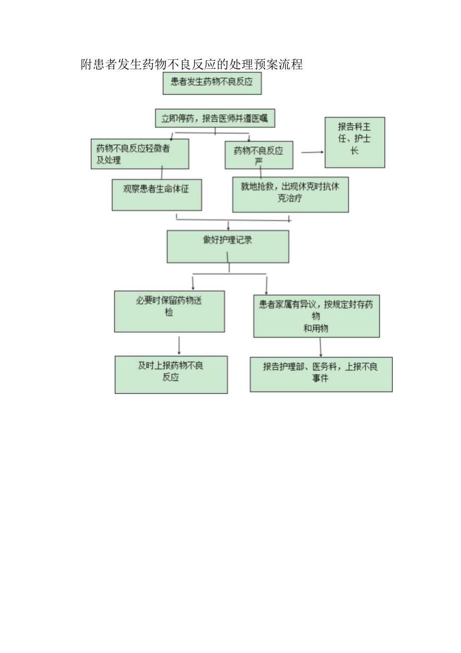 患者发生药物不良反应的处理预案.docx_第2页