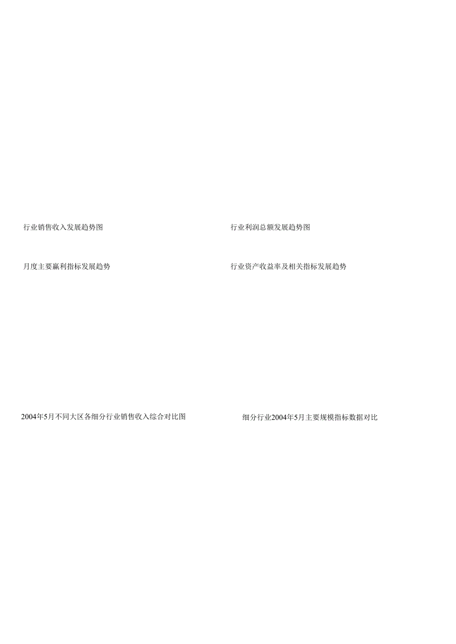 主要规模指标发展趋势图.docx_第2页