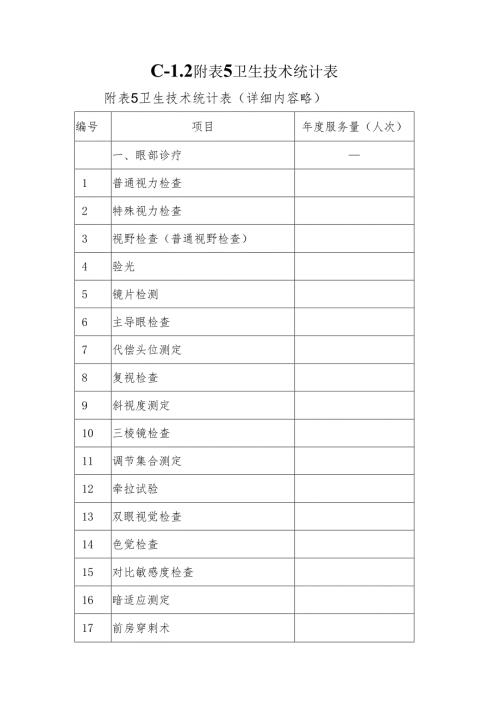 C-1.2附表5卫生技术统计表.docx