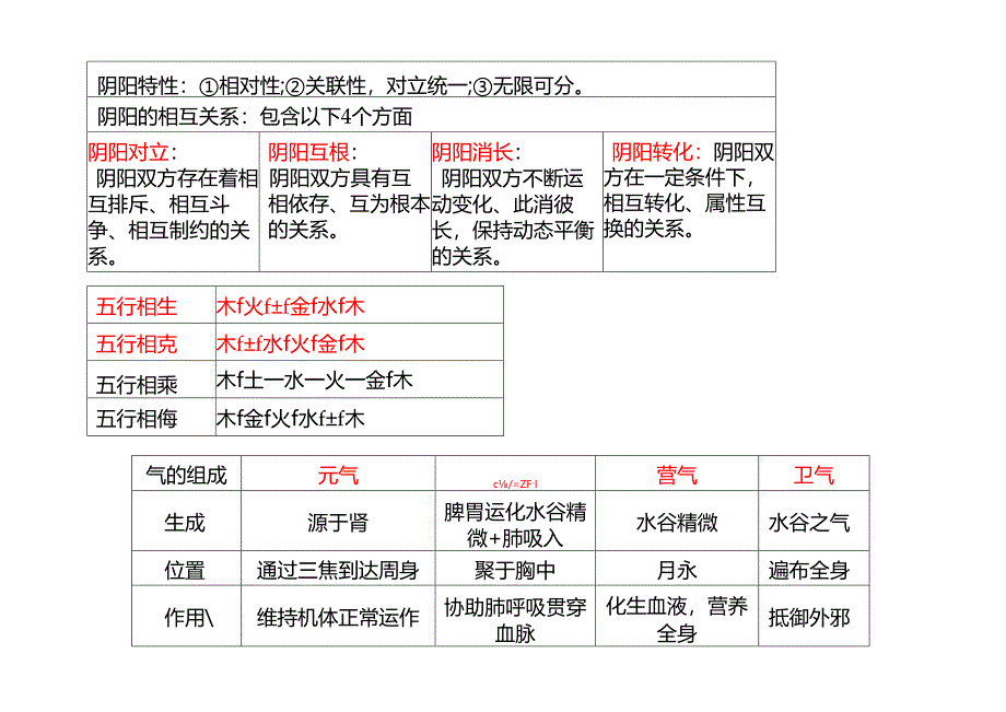 兽医资格考试速背知识点（理论与辩证部分）.docx_第3页
