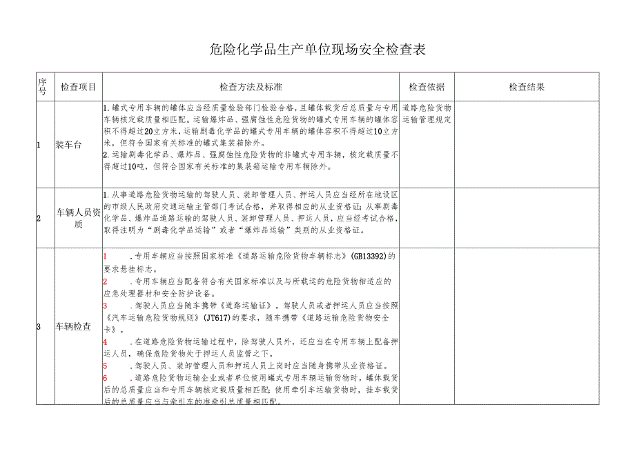 化工企业安全检查表.docx_第1页