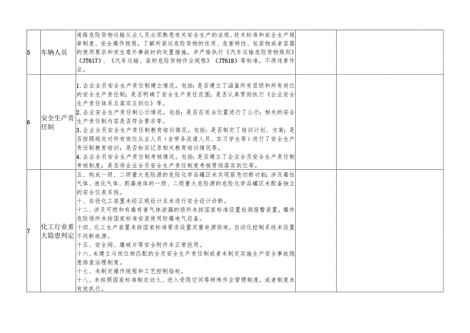 化工企业安全检查表.docx_第2页