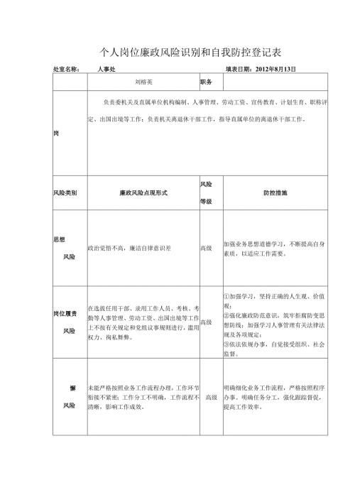 个人岗位廉政风险识别和自我防控登记表（示范表）.docx