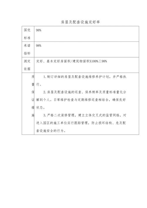 房屋及配套设施完好率.docx