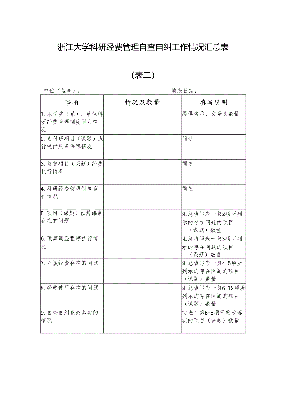 浙江大学科研经费管理自查自纠工作情况表.docx_第1页
