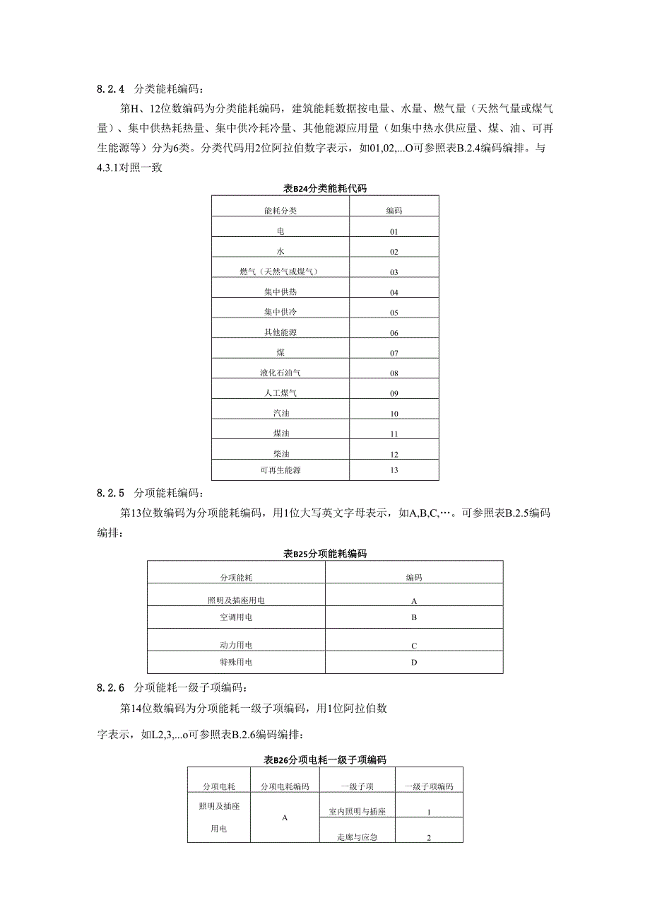 公共建筑碳排放监测与核算建筑基本信息表、能耗数据编码方法、各类能源折算标准煤的理论折算值.docx_第3页