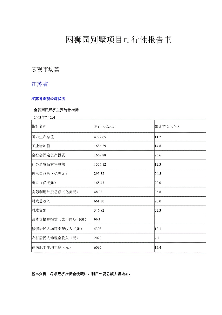 网狮园别墅项目可行性报告书.docx_第1页