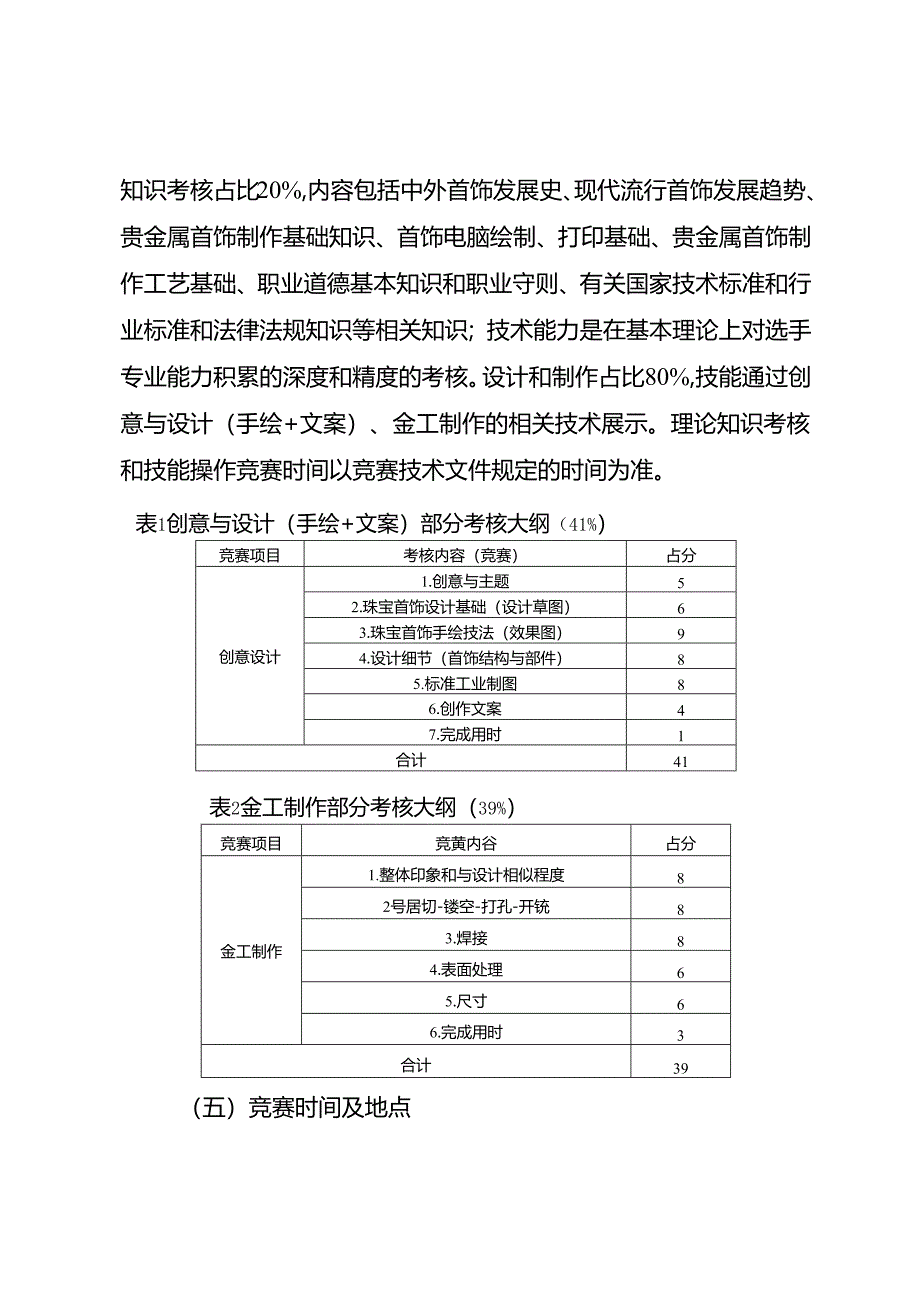 重庆市第四届工业设计职业技能竞赛14个赛项实施方案.docx_第2页