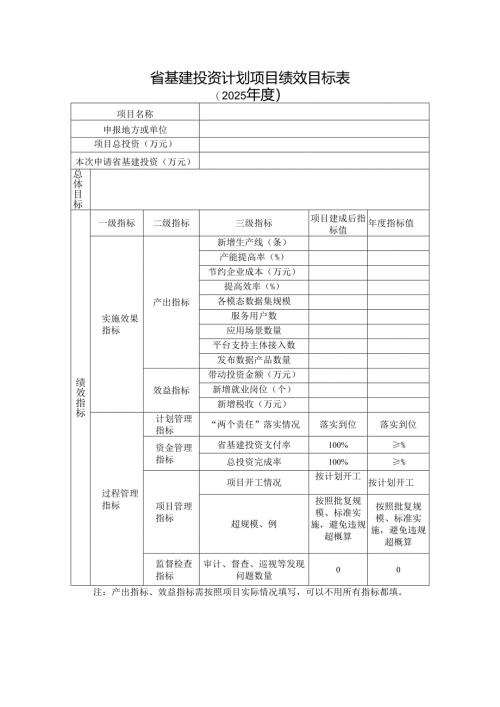 省基建投资计划项目绩效目标表.docx