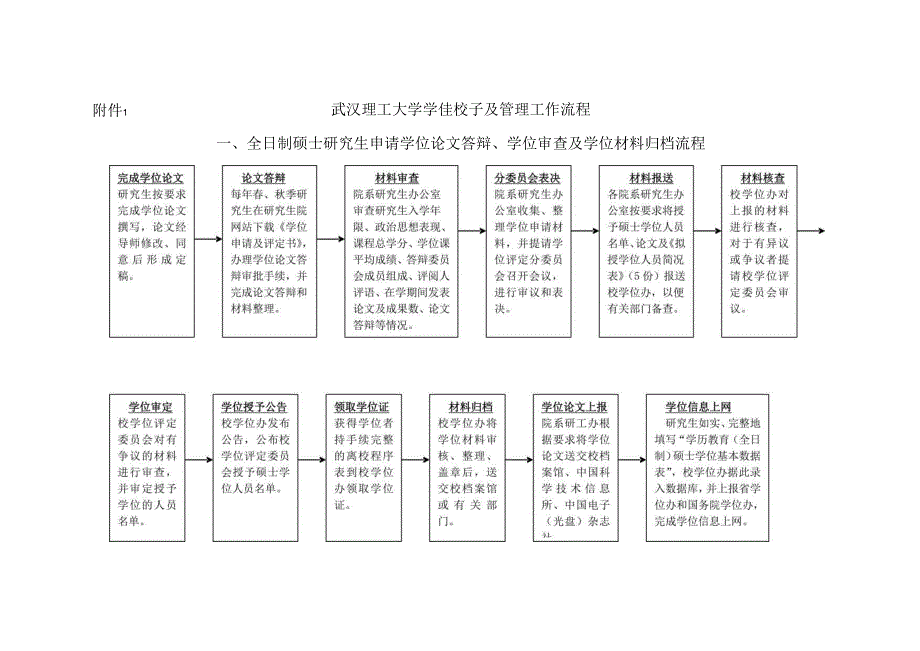 武汉理工大学学位授予及管理工作流程.docx_第1页