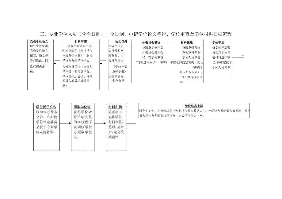 武汉理工大学学位授予及管理工作流程.docx_第3页