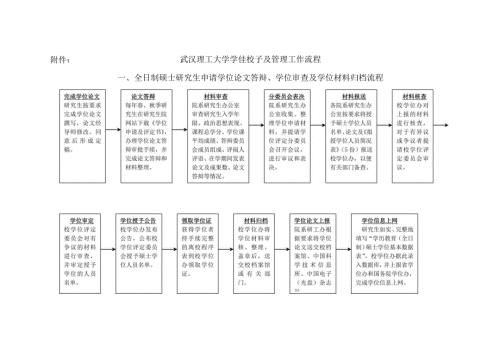 武汉理工大学学位授予及管理工作流程.docx