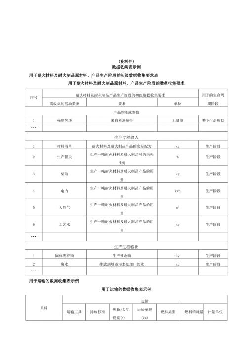耐火陶瓷材料及其制品产品碳足迹量化数据收集表示例、常用参数推荐值、报告模板示例.docx