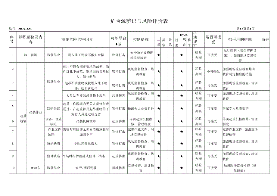 施工现场危险源辨识与风险评价表.docx_第1页