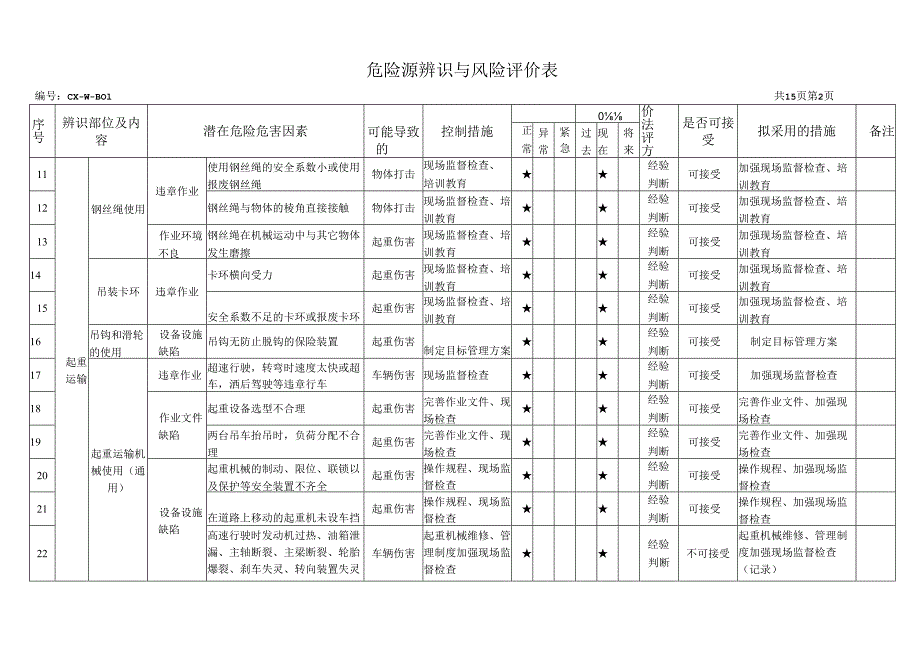 施工现场危险源辨识与风险评价表.docx_第2页