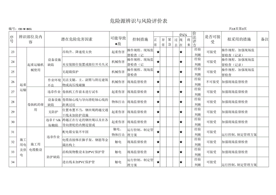 施工现场危险源辨识与风险评价表.docx_第3页