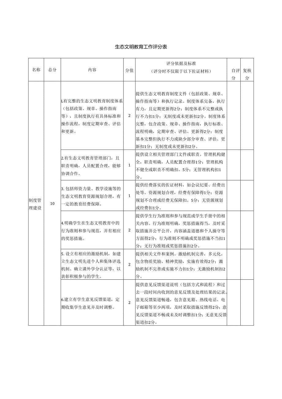 生态文明教育工作评分表.docx_第1页