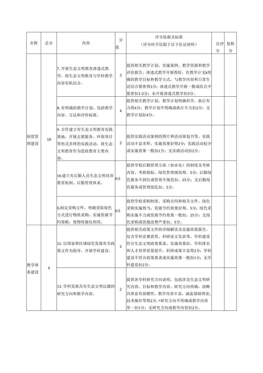 生态文明教育工作评分表.docx_第2页