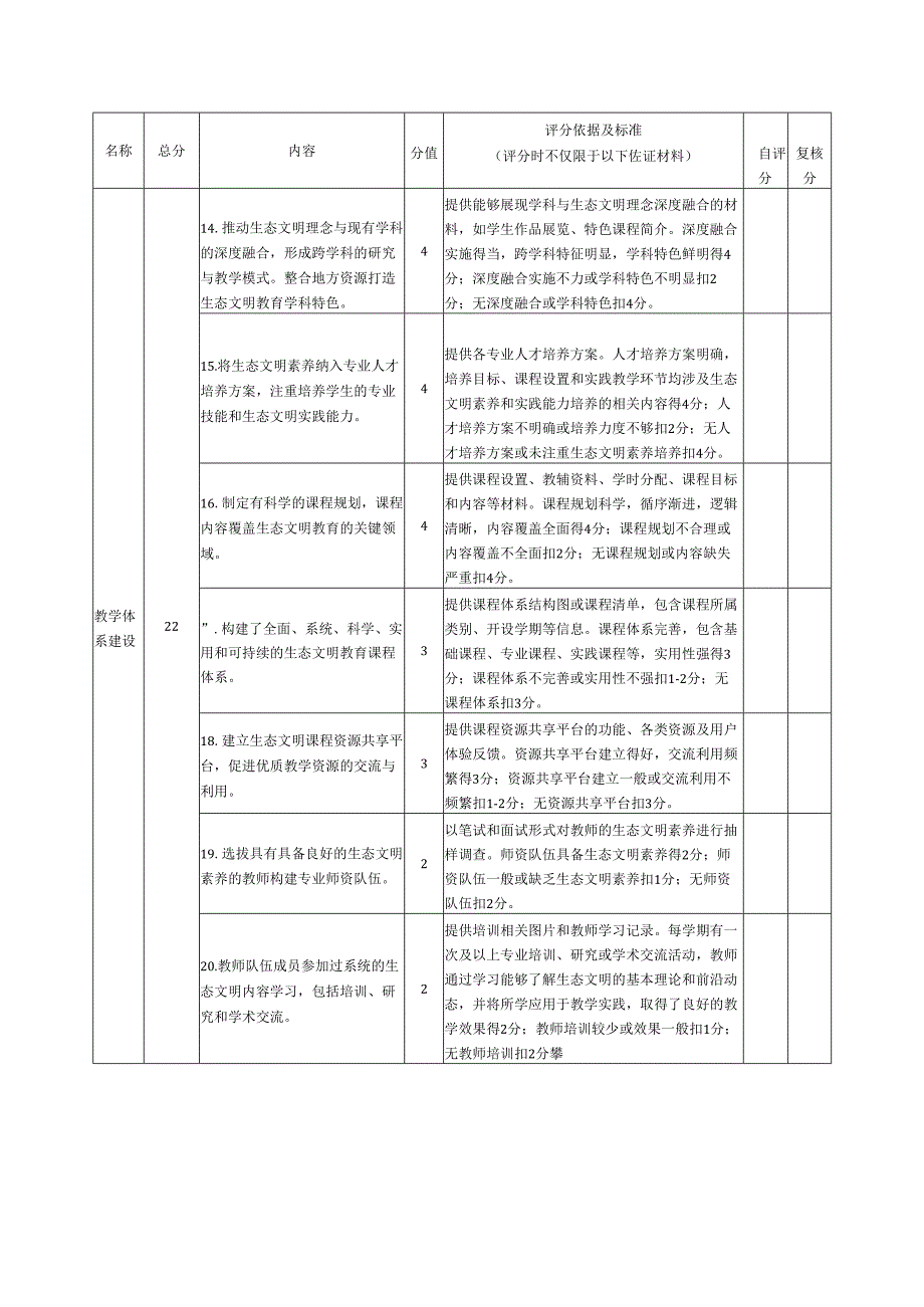 生态文明教育工作评分表.docx_第3页