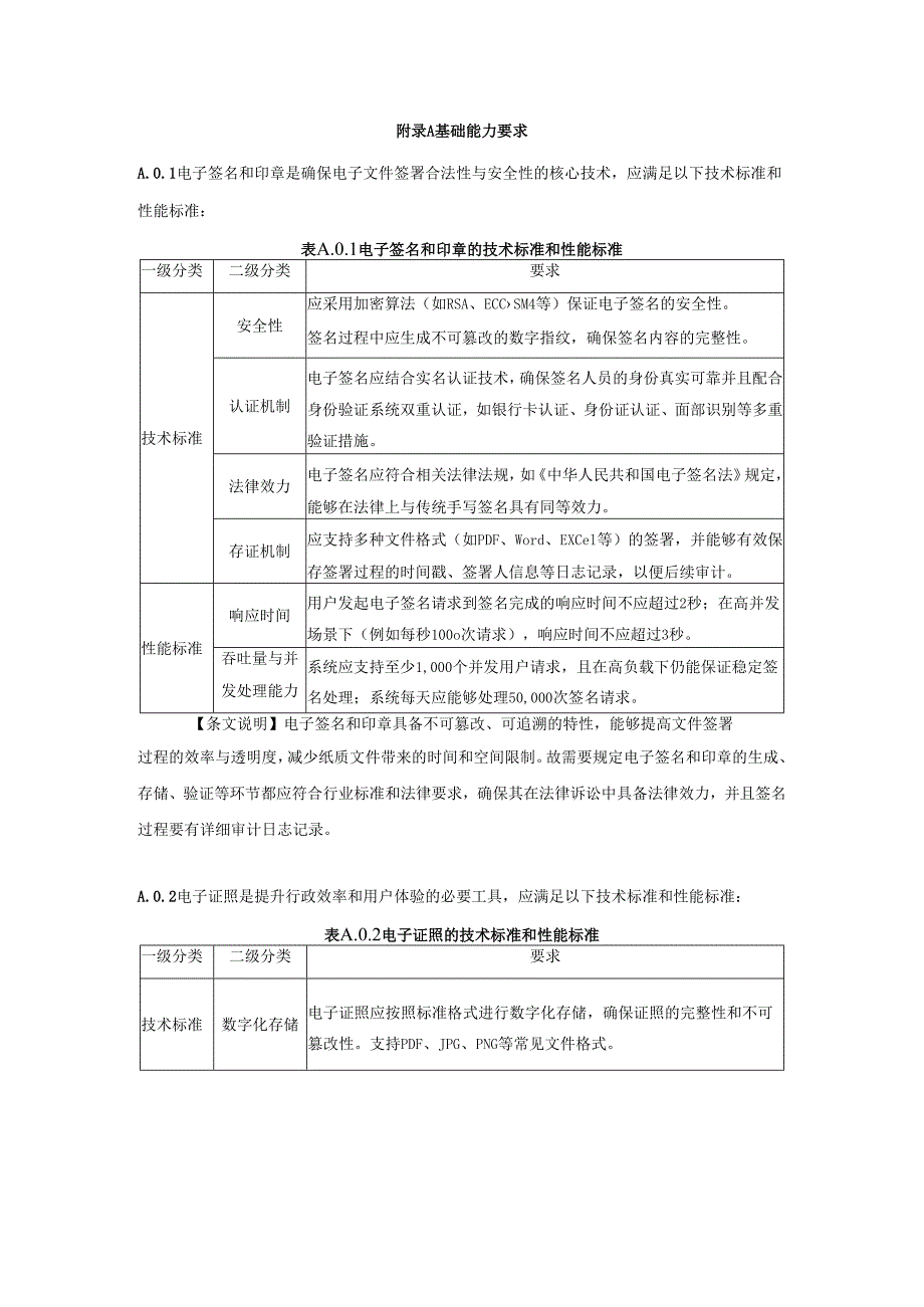 建设工程数字化施工任务管理建设基础能力、系统验收技术要求、班组长和工人评价指标字典、实施方案的内容要求.docx_第1页