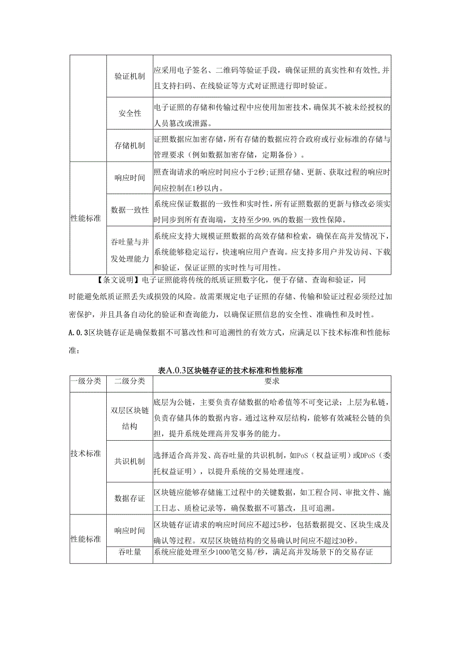 建设工程数字化施工任务管理建设基础能力、系统验收技术要求、班组长和工人评价指标字典、实施方案的内容要求.docx_第2页