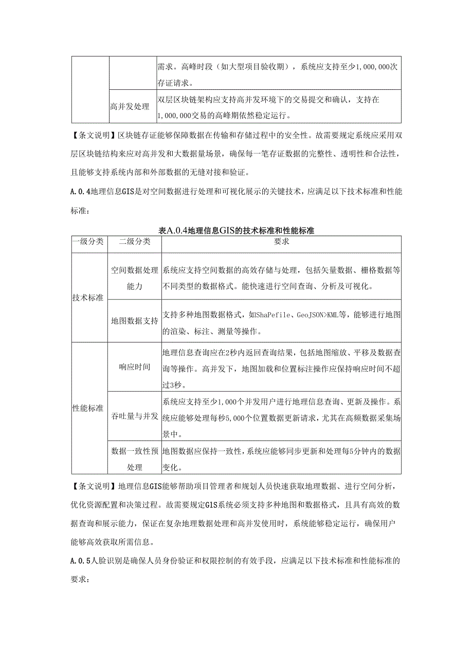 建设工程数字化施工任务管理建设基础能力、系统验收技术要求、班组长和工人评价指标字典、实施方案的内容要求.docx_第3页
