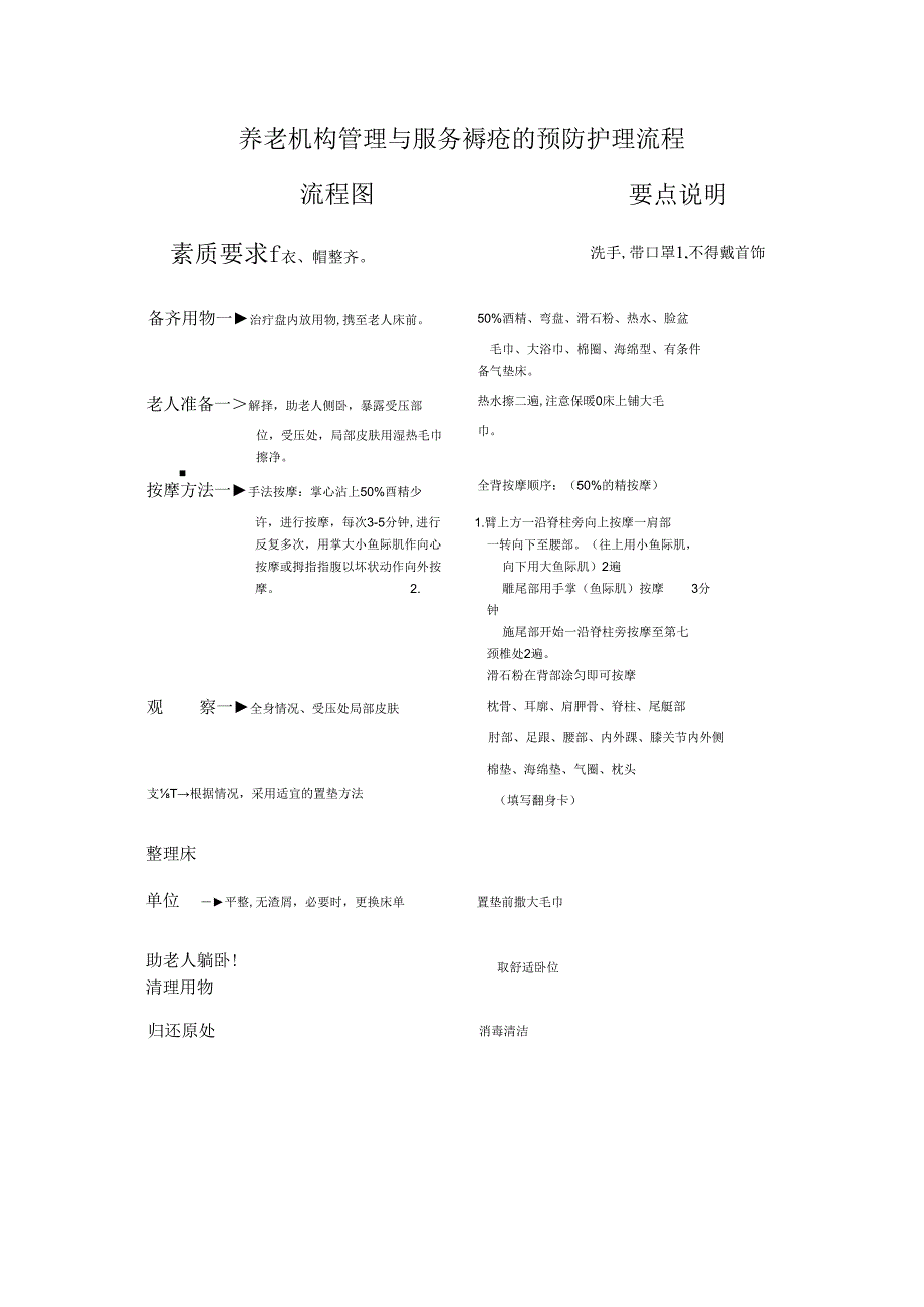 养老机构管理与服务褥疮的预防护理流程.docx_第1页