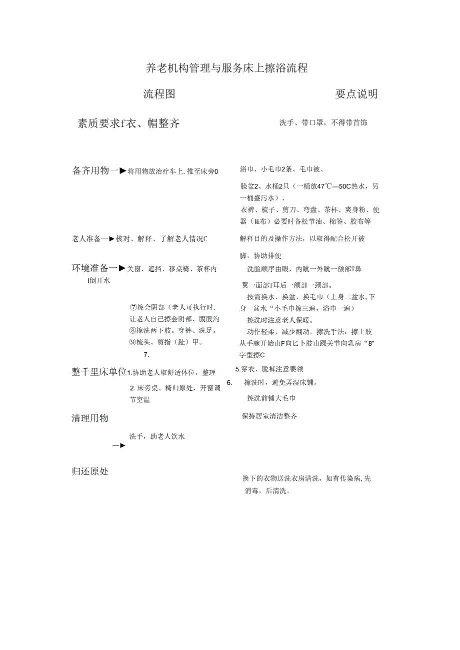 养老机构管理与服务床上擦浴流程.docx_第1页