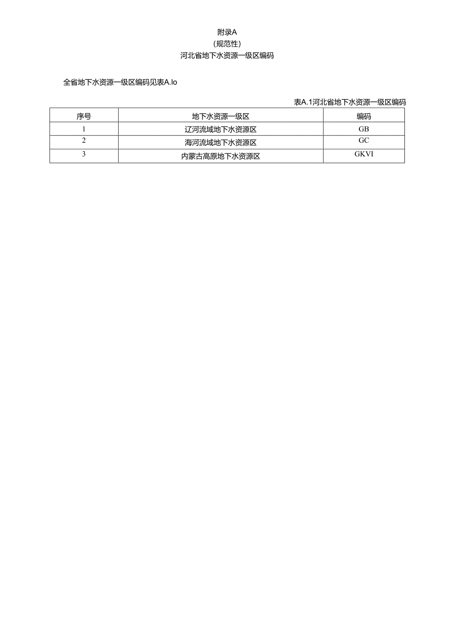 河北省地下水资源一级区编码、一级至四级分区表、资源调查资料收集与整理内容、成果报告参考提纲.docx_第1页
