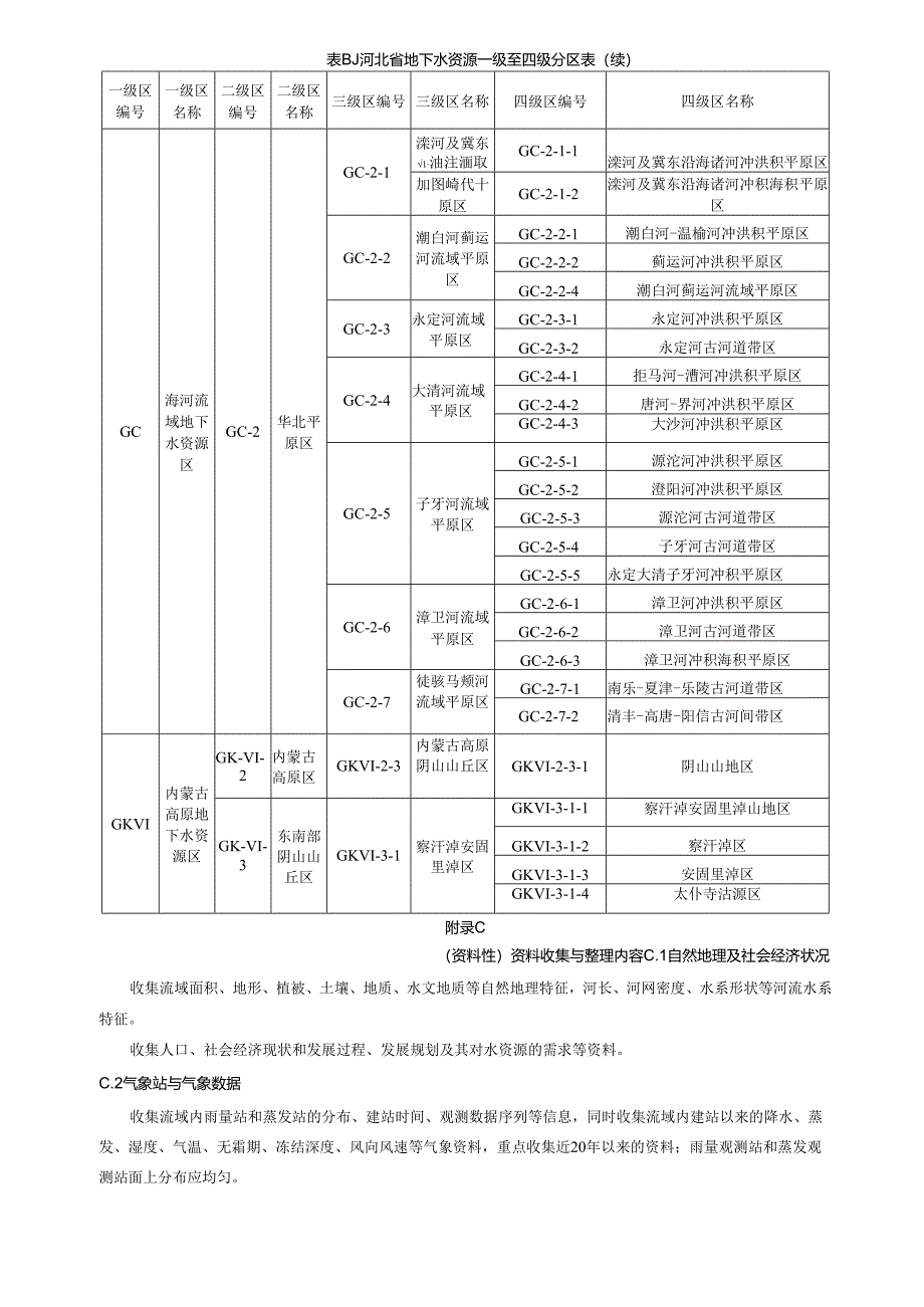 河北省地下水资源一级区编码、一级至四级分区表、资源调查资料收集与整理内容、成果报告参考提纲.docx_第3页